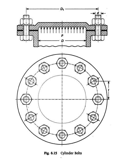 Bolted Joints : Theory And Design Problems